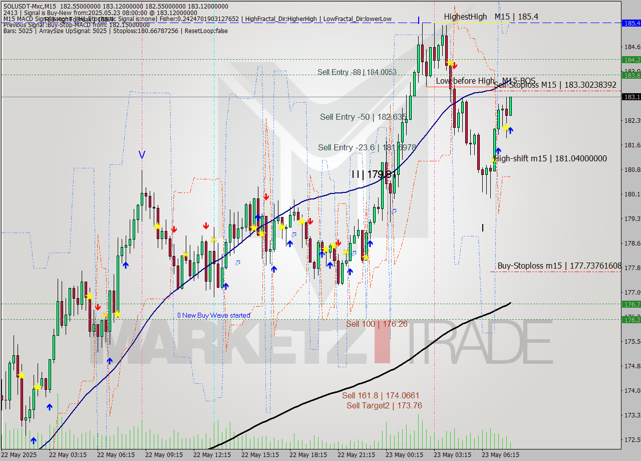 SOLUSDT-Mxc M15 Signal