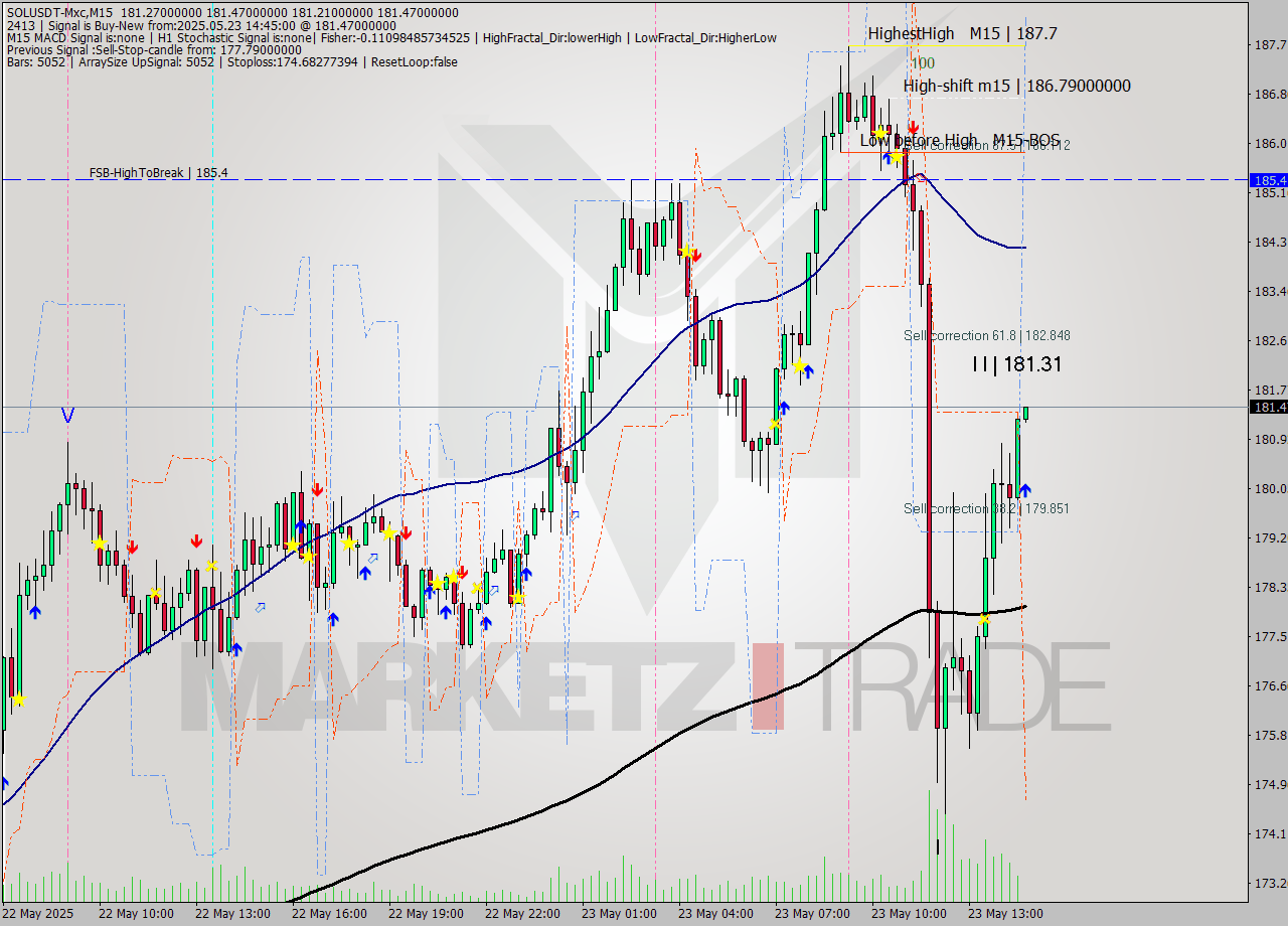 SOLUSDT-Mxc M15 Signal