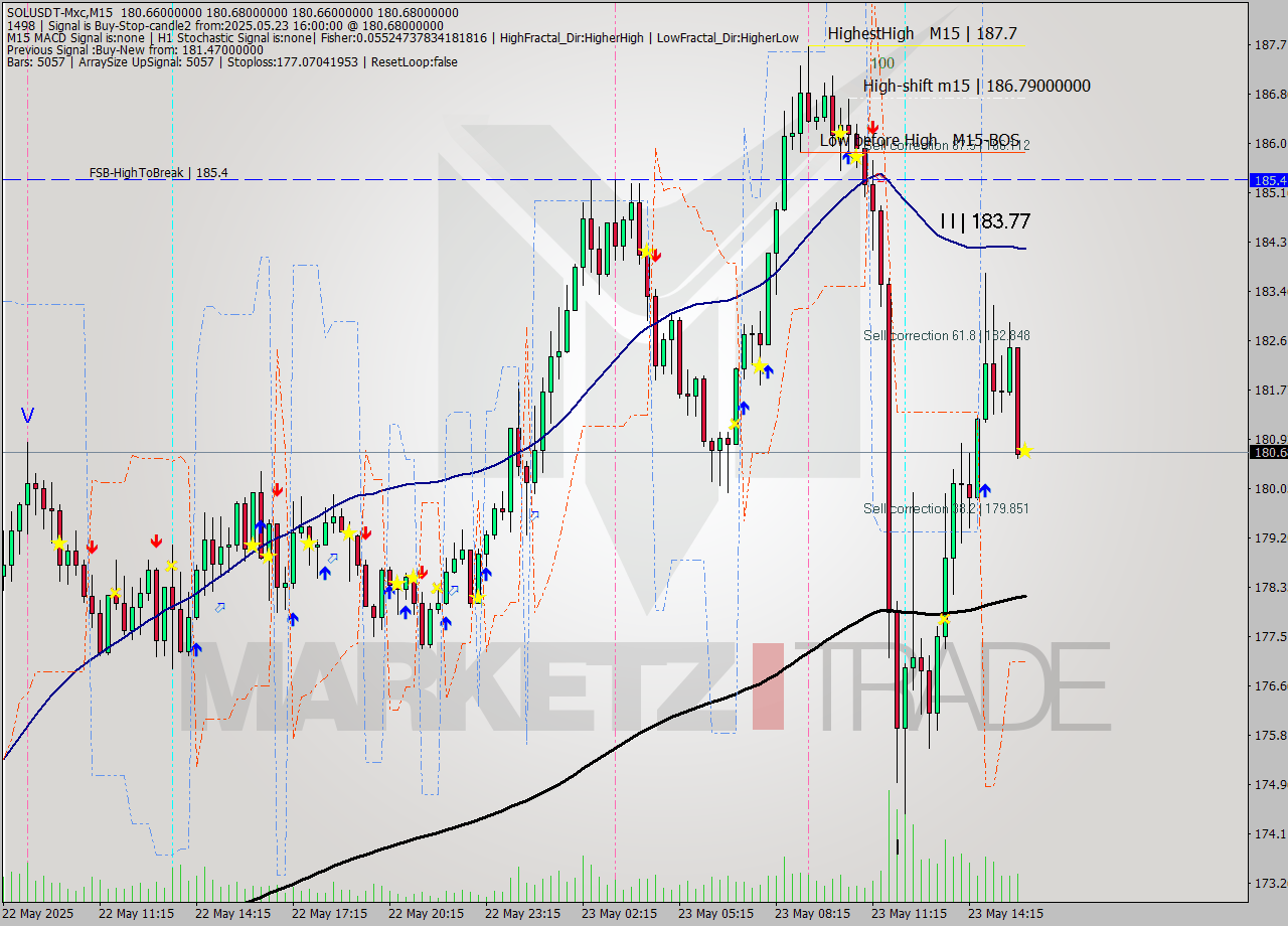 SOLUSDT-Mxc M15 Signal