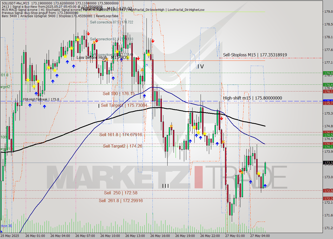 SOLUSDT-Mxc M15 Signal