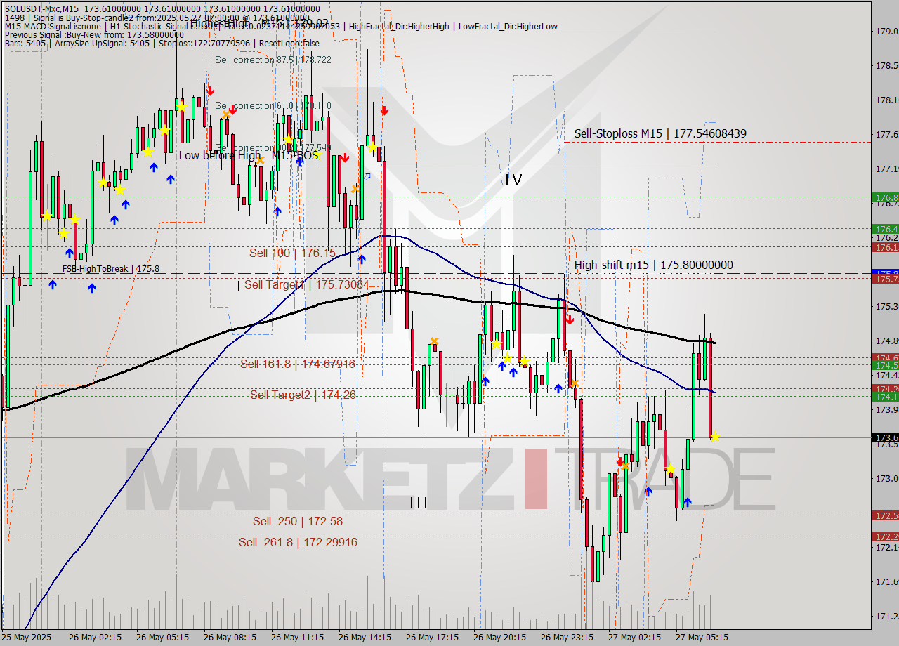 SOLUSDT-Mxc M15 Signal