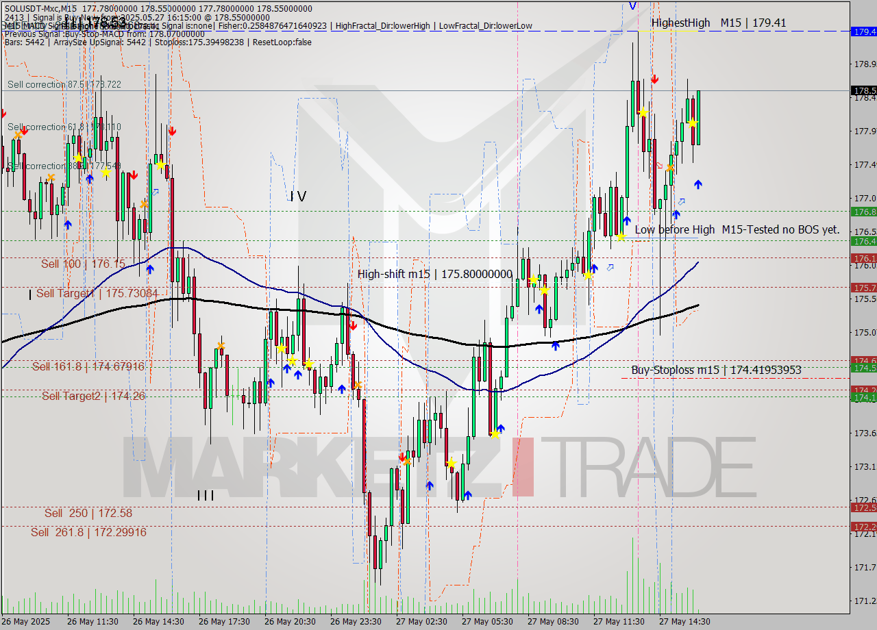 SOLUSDT-Mxc M15 Signal