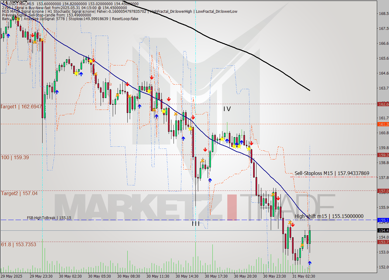 SOLUSDT-Mxc M15 Signal