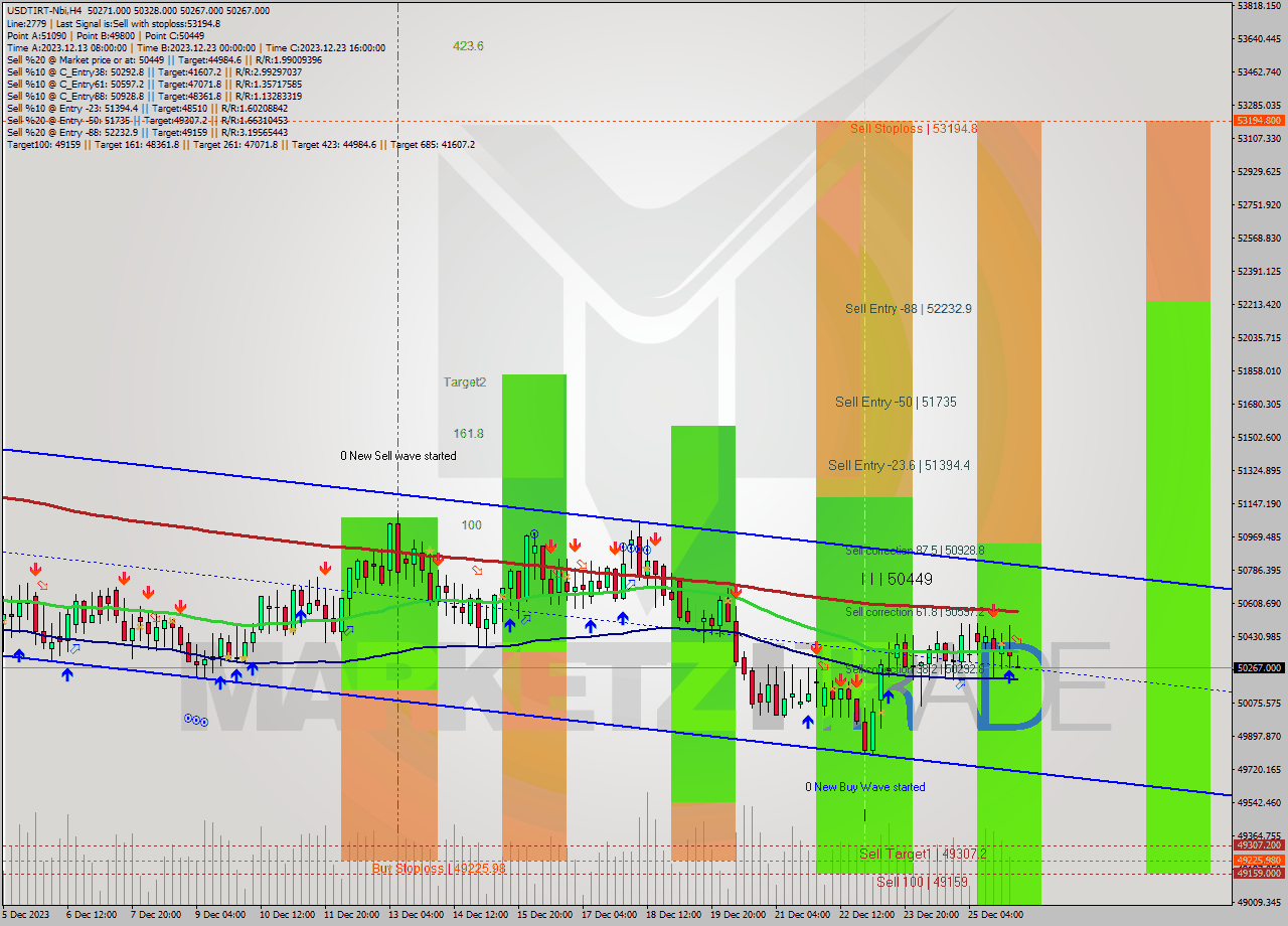 USDTIRT-Nbi MultiTimeframe analysis at date 2023.12.26 02:31