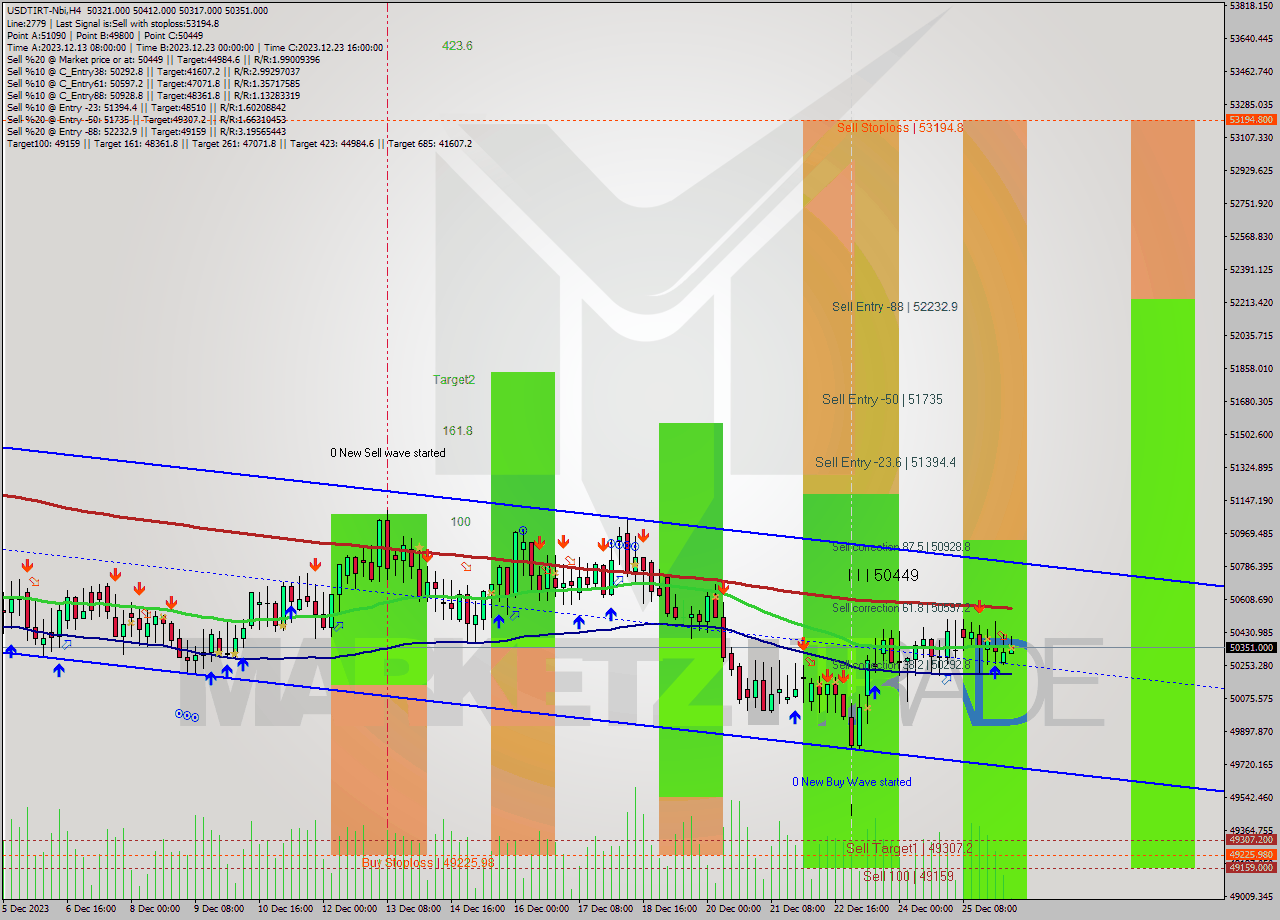 USDTIRT-Nbi MultiTimeframe analysis at date 2023.12.26 06:39