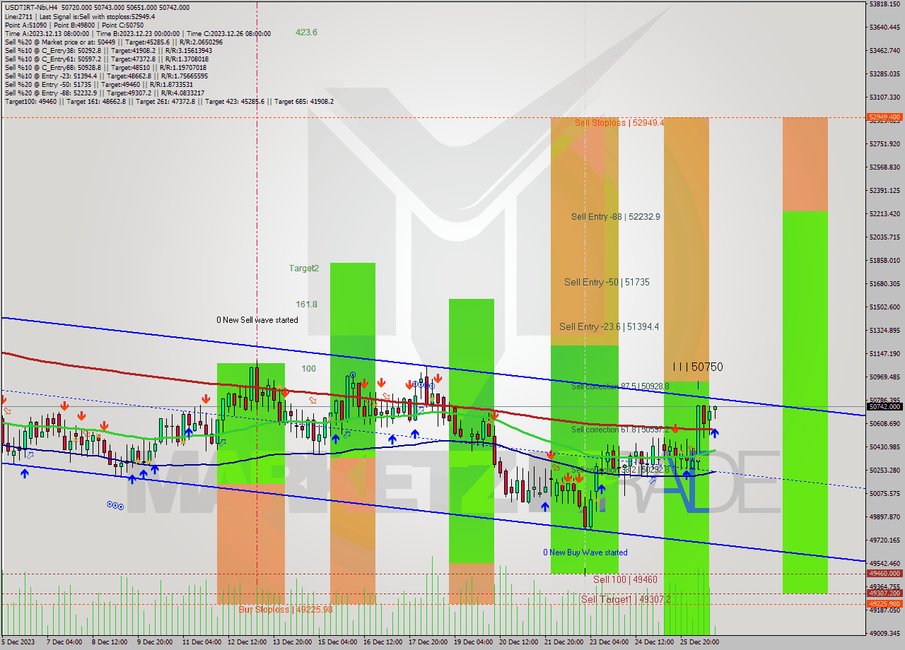 USDTIRT-Nbi MultiTimeframe analysis at date 2023.12.26 19:13