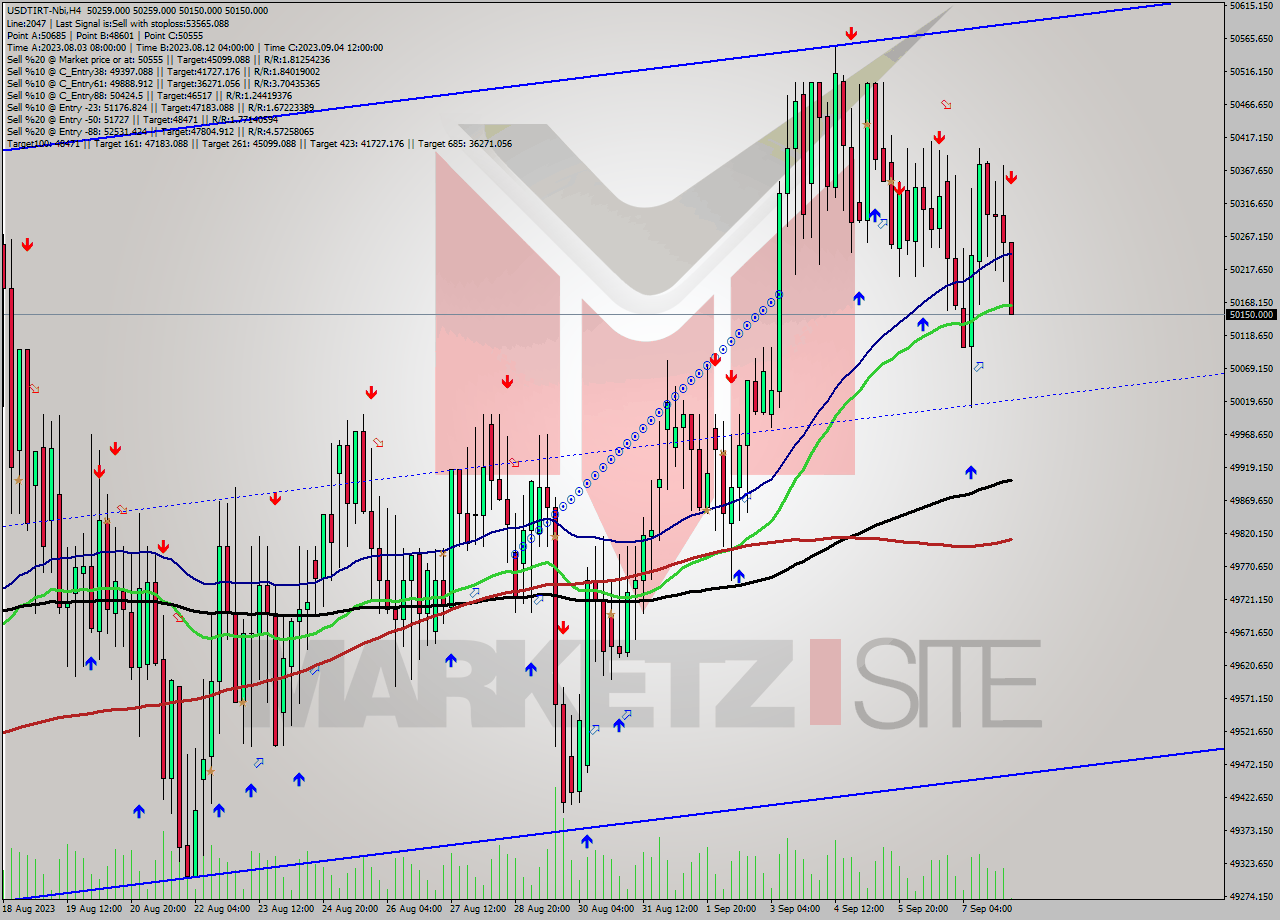 USDTIRT-Nbi MultiTimeframe analysis at date 2023.09.08 03:36