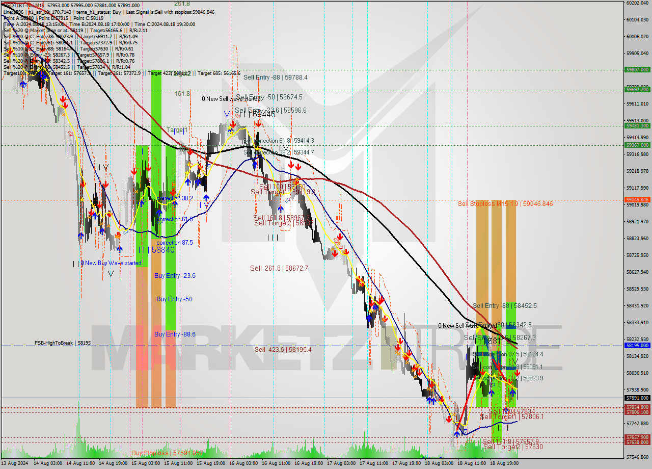 USDTIRT-Nbi M15 Signal