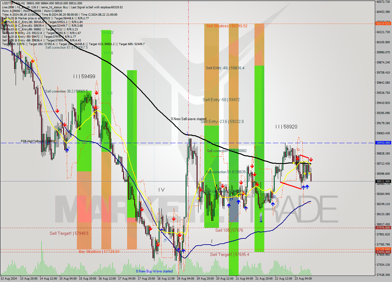 USDTIRT-Nbi MultiTimeframe analysis at date 2024.08.23 16:43