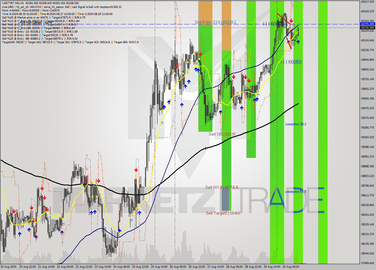 USDTIRT-Nbi MultiTimeframe analysis at date 2024.08.30 18:44