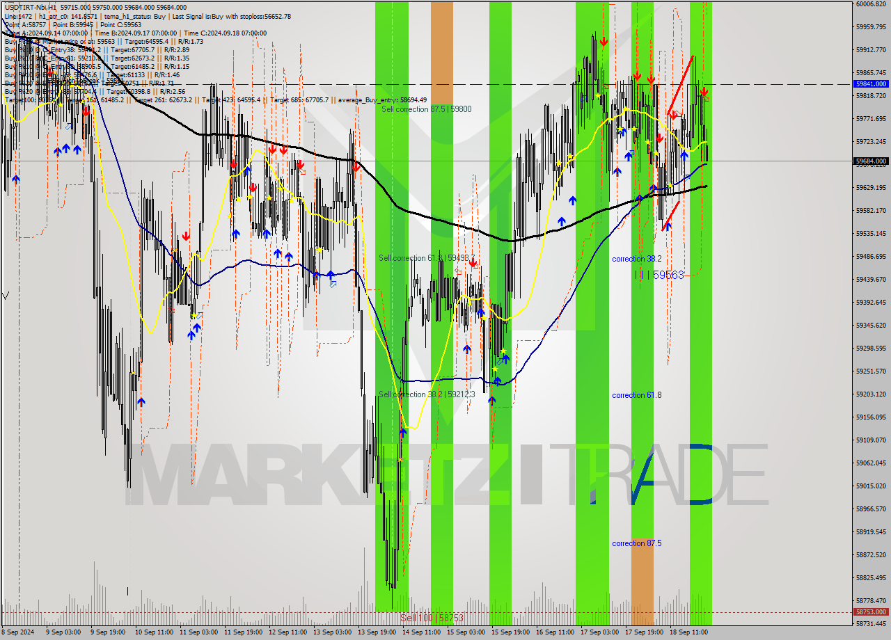 USDTIRT-Nbi MultiTimeframe analysis at date 2024.09.18 23:35