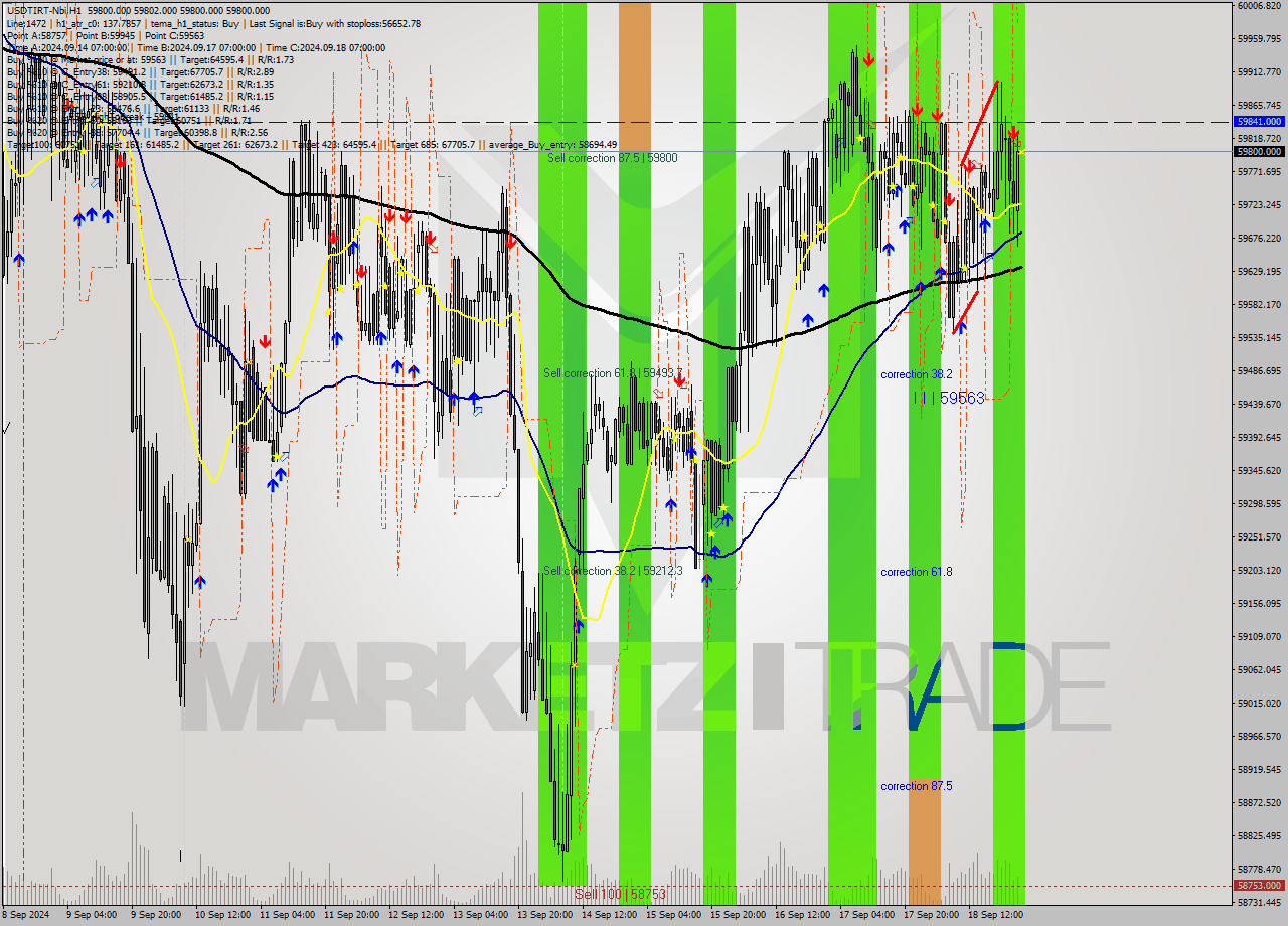USDTIRT-Nbi MultiTimeframe analysis at date 2024.09.19 00:30