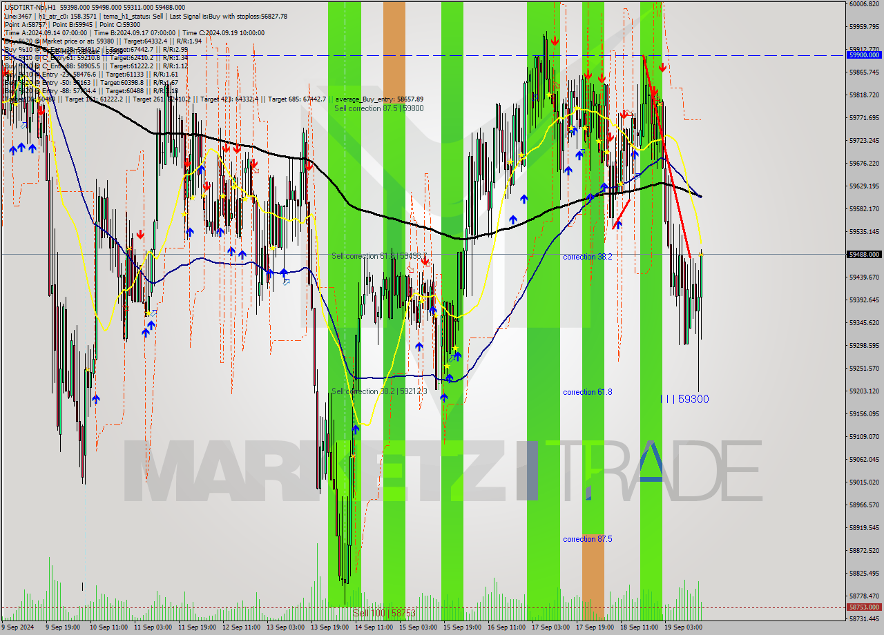 USDTIRT-Nbi MultiTimeframe analysis at date 2024.09.19 16:27