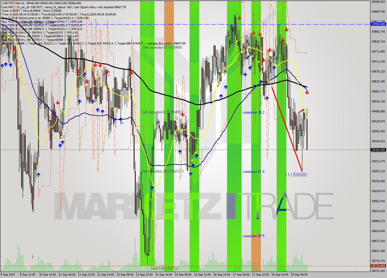 USDTIRT-Nbi MultiTimeframe analysis at date 2024.09.19 19:06