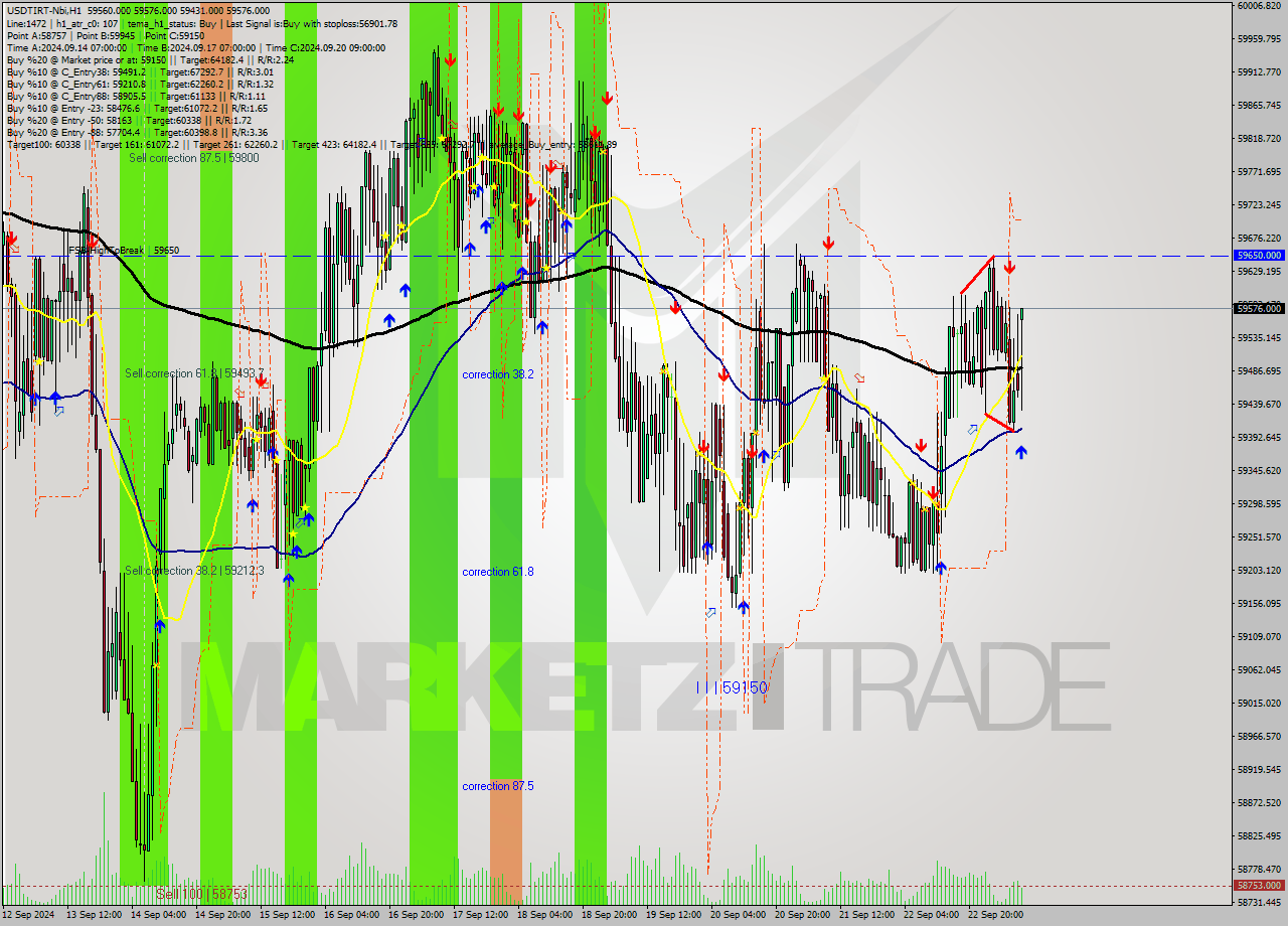USDTIRT-Nbi MultiTimeframe analysis at date 2024.09.23 08:54