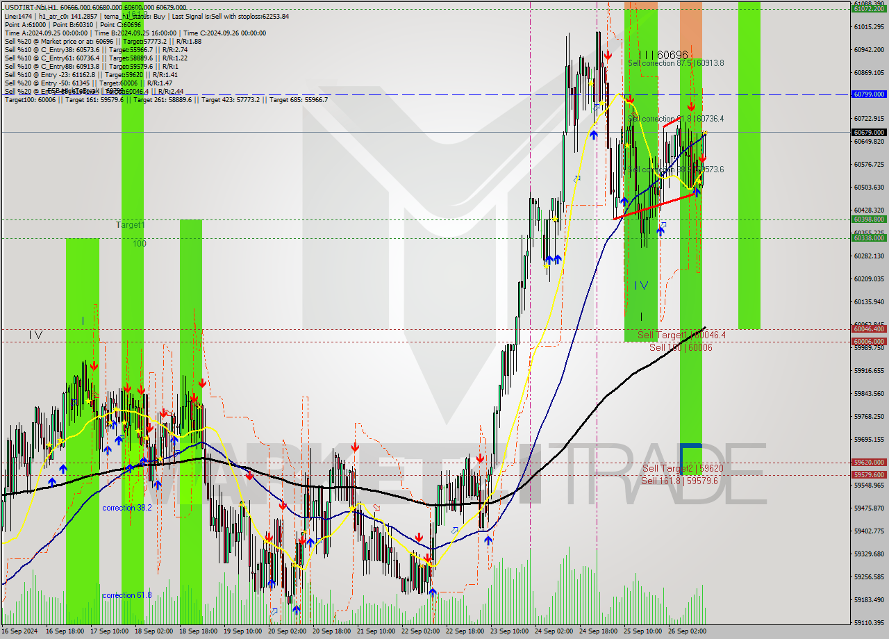 USDTIRT-Nbi MultiTimeframe analysis at date 2024.09.26 14:56