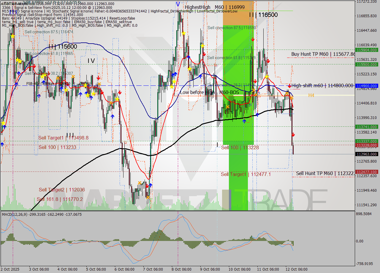 USDTIRT-Nbi MTF analysis at 2025.10.12 11:40