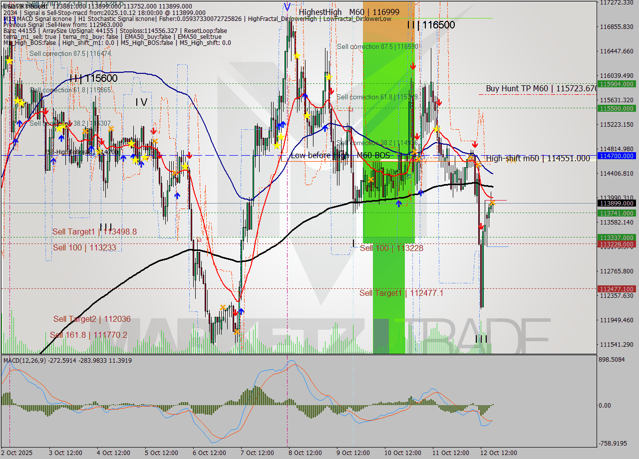USDTIRT-Nbi MTF analysis at 2025.10.12 17:36