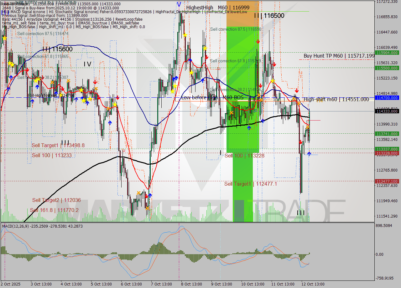 USDTIRT-Nbi MTF analysis at 2025.10.12 19:14