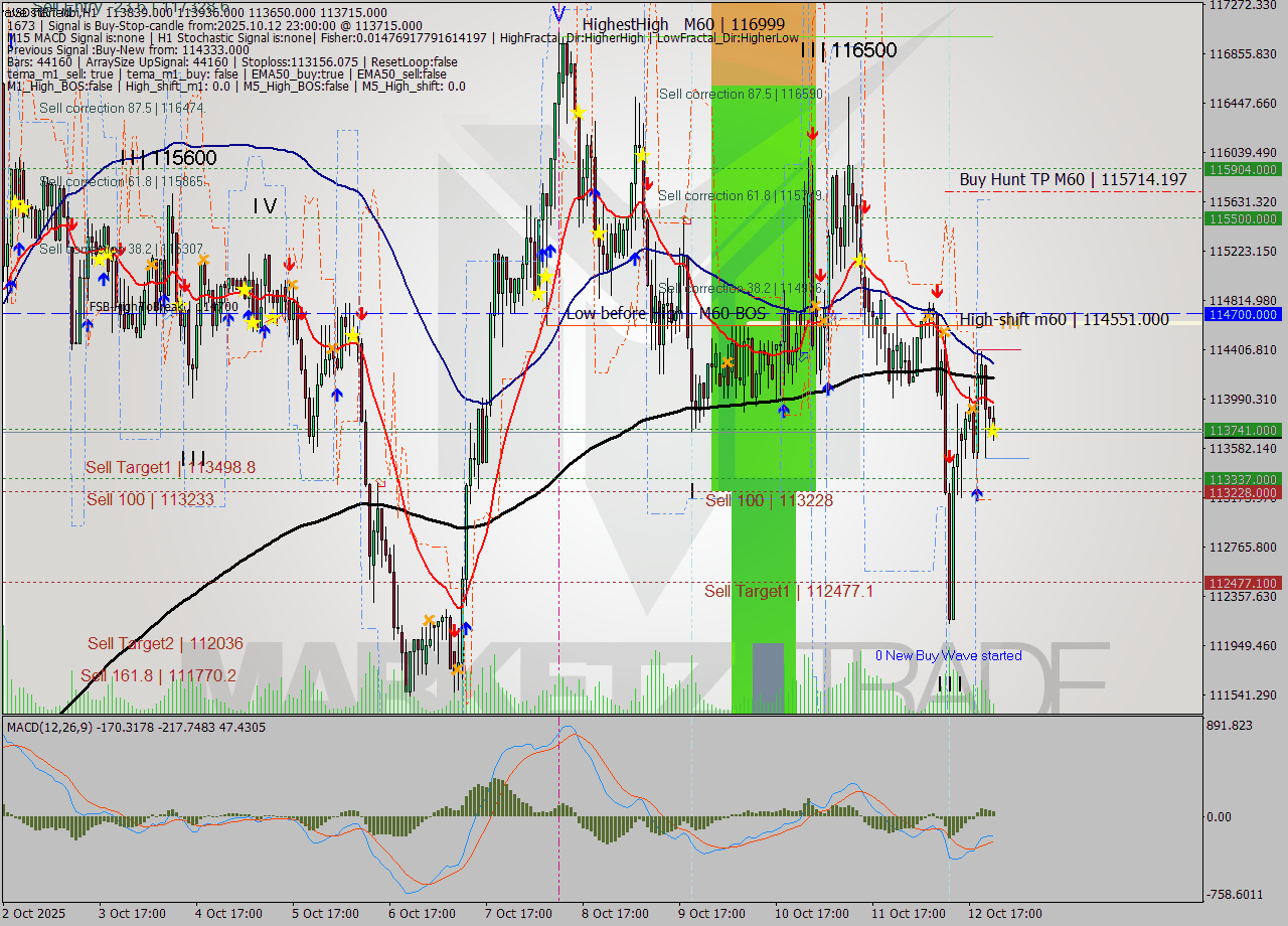USDTIRT-Nbi MTF analysis at 2025.10.12 23:04