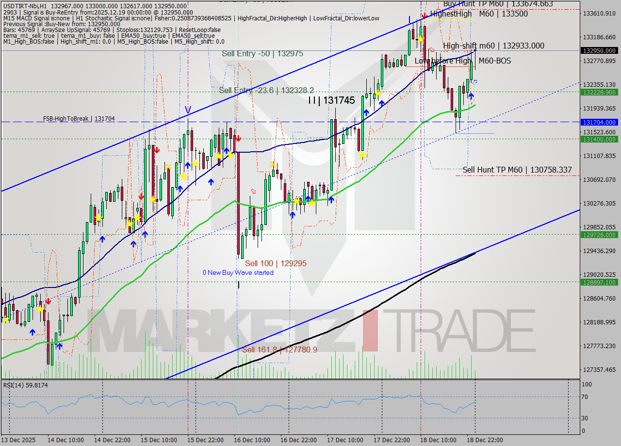USDTIRT-Nbi MTF analysis at 2025.12.18 23:10