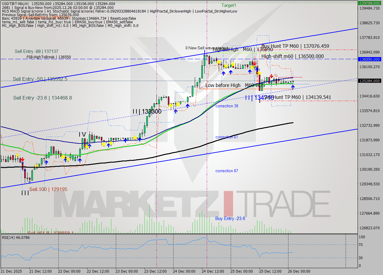 USDTIRT-Nbi MTF analysis at 2025.12.26 00:42