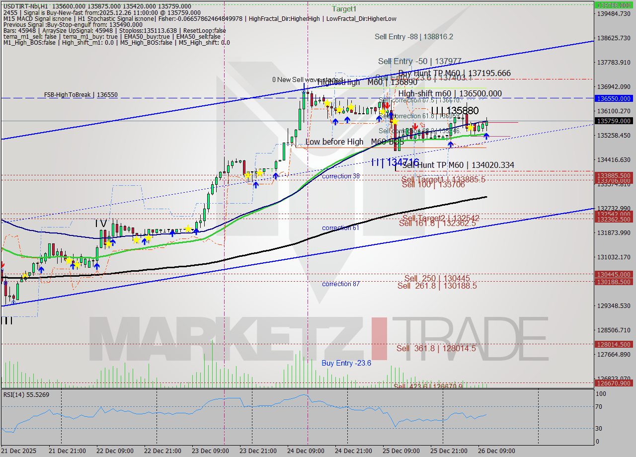 USDTIRT-Nbi MTF analysis at 2025.12.26 10:21