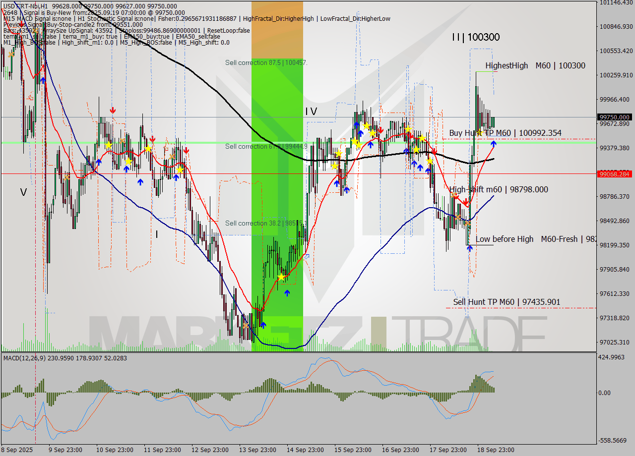 USDTIRT-Nbi MTF analysis at 2025.09.19 06:30