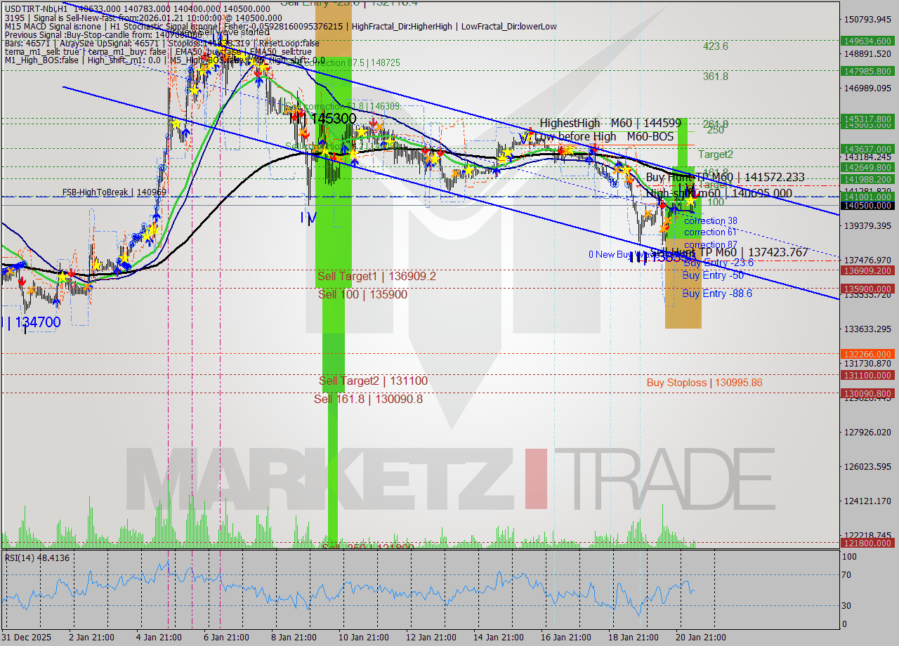 USDTIRT-Nbi MTF analysis at 2026.01.21 08:56