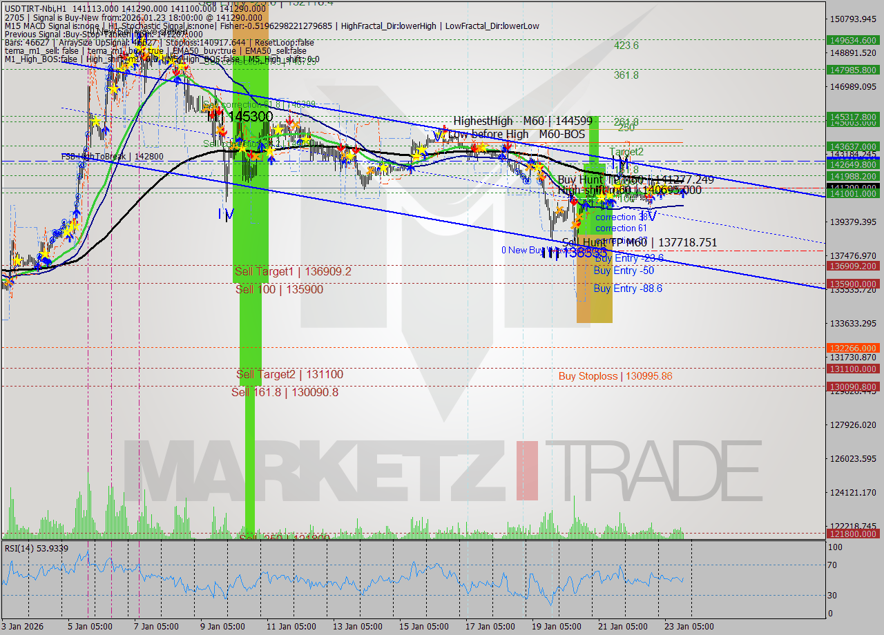 USDTIRT-Nbi MTF analysis at 2026.01.23 16:49