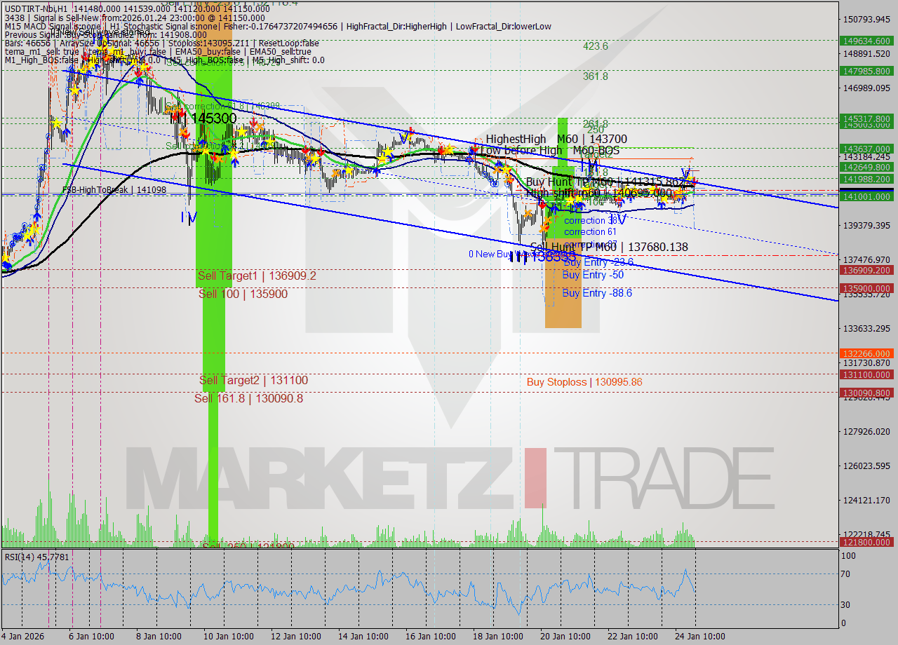 USDTIRT-Nbi MTF analysis at 2026.01.24 21:53
