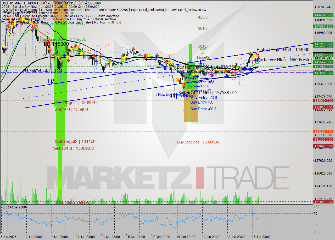 USDTIRT-Nbi MTF analysis at 2026.01.26 10:33