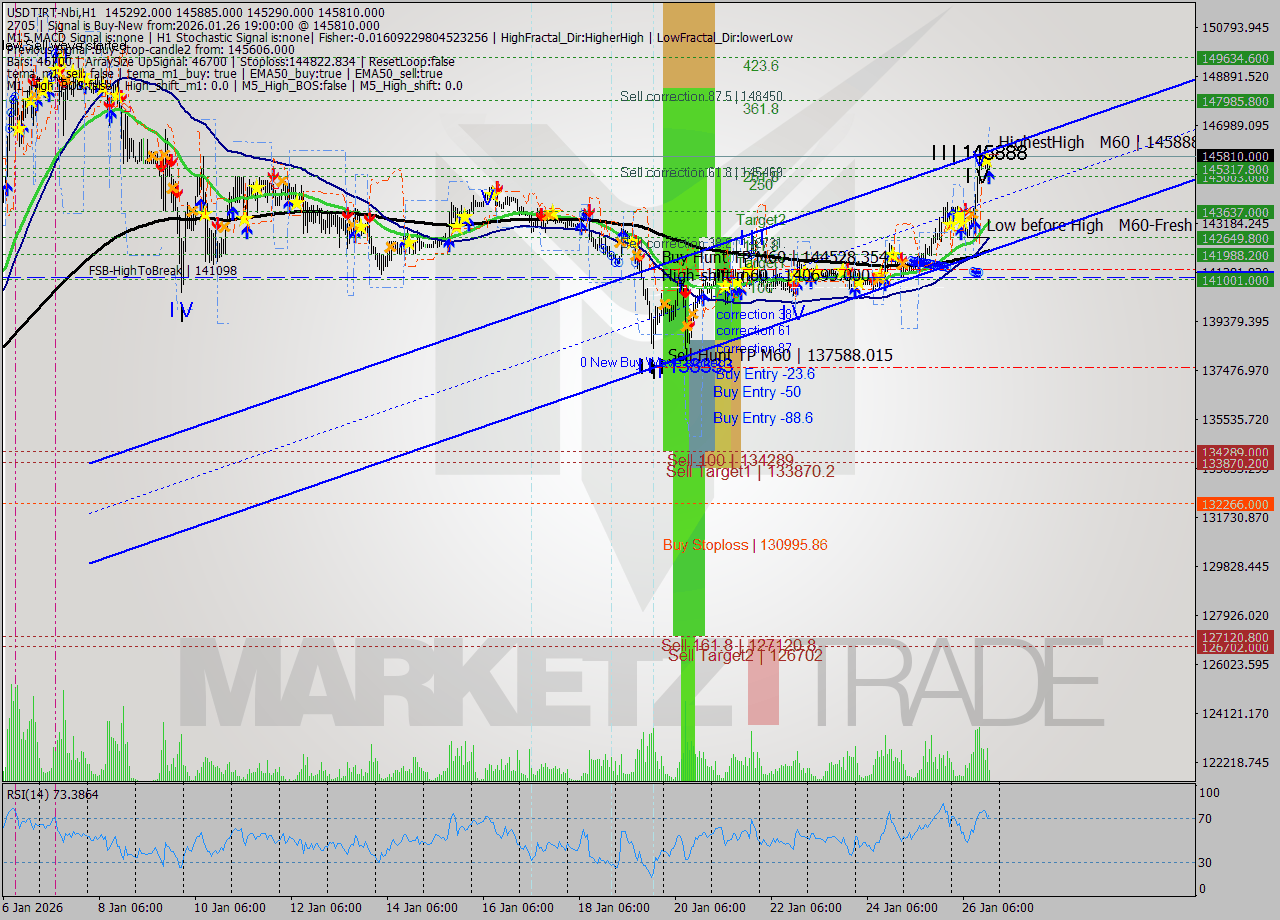 USDTIRT-Nbi MTF analysis at 2026.01.26 17:55