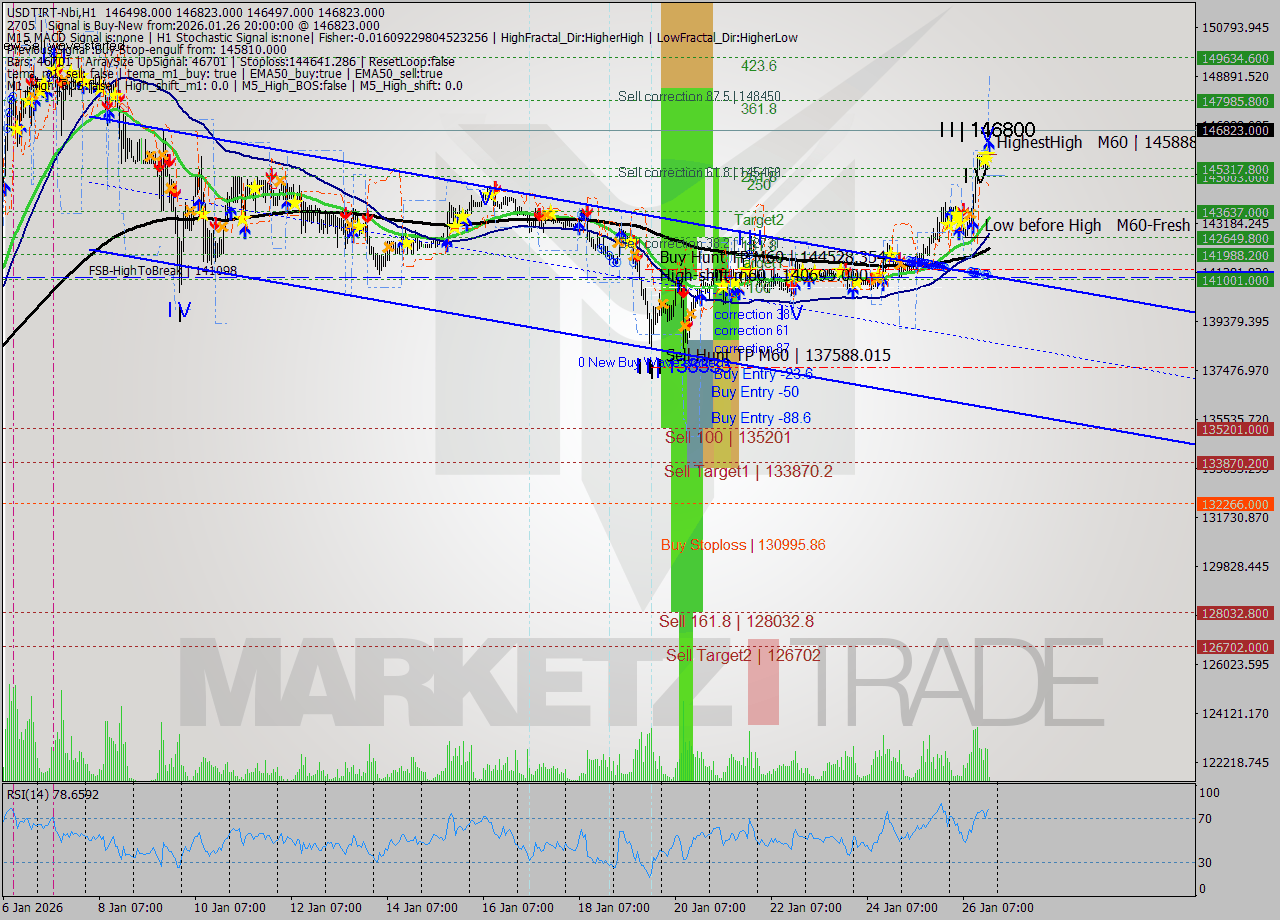 USDTIRT-Nbi MTF analysis at 2026.01.26 18:35