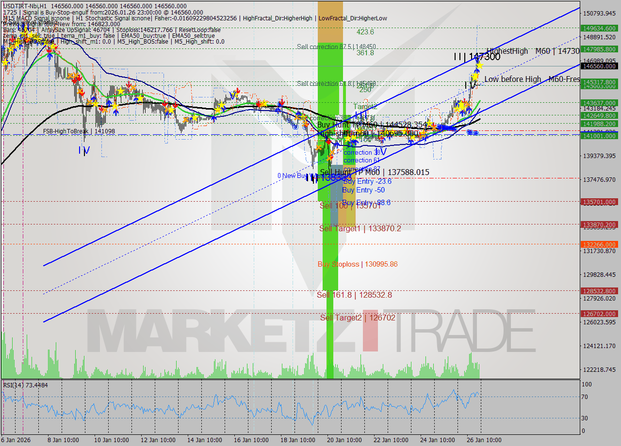 USDTIRT-Nbi MTF analysis at 2026.01.26 21:30