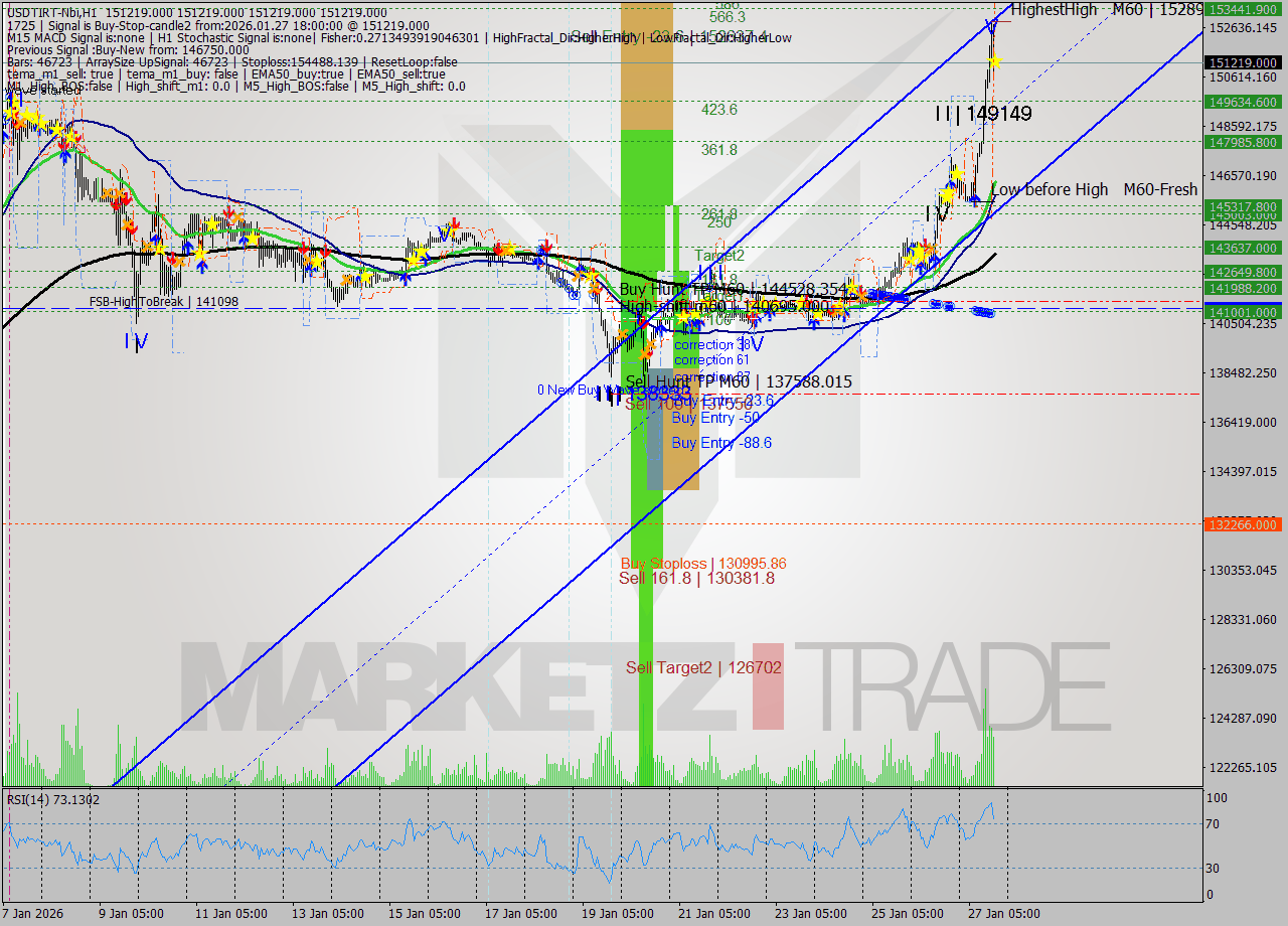 USDTIRT-Nbi MTF analysis at 2026.01.27 16:30
