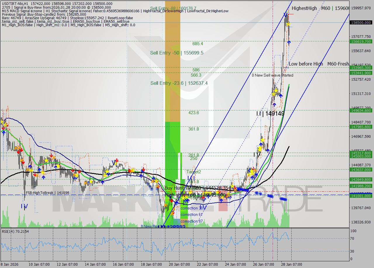 USDTIRT-Nbi MTF analysis at 2026.01.28 19:01