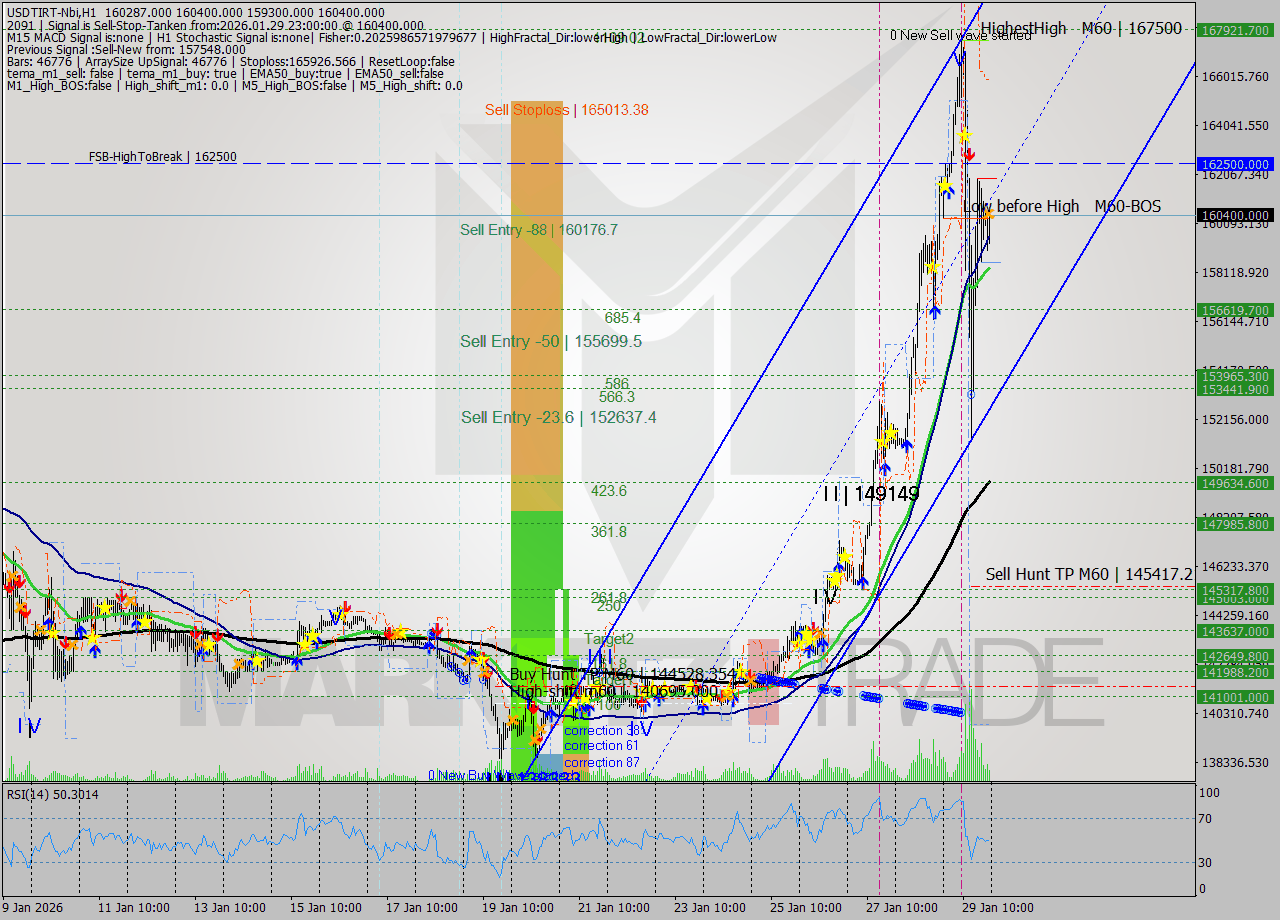 USDTIRT-Nbi MTF analysis at 2026.01.29 22:15