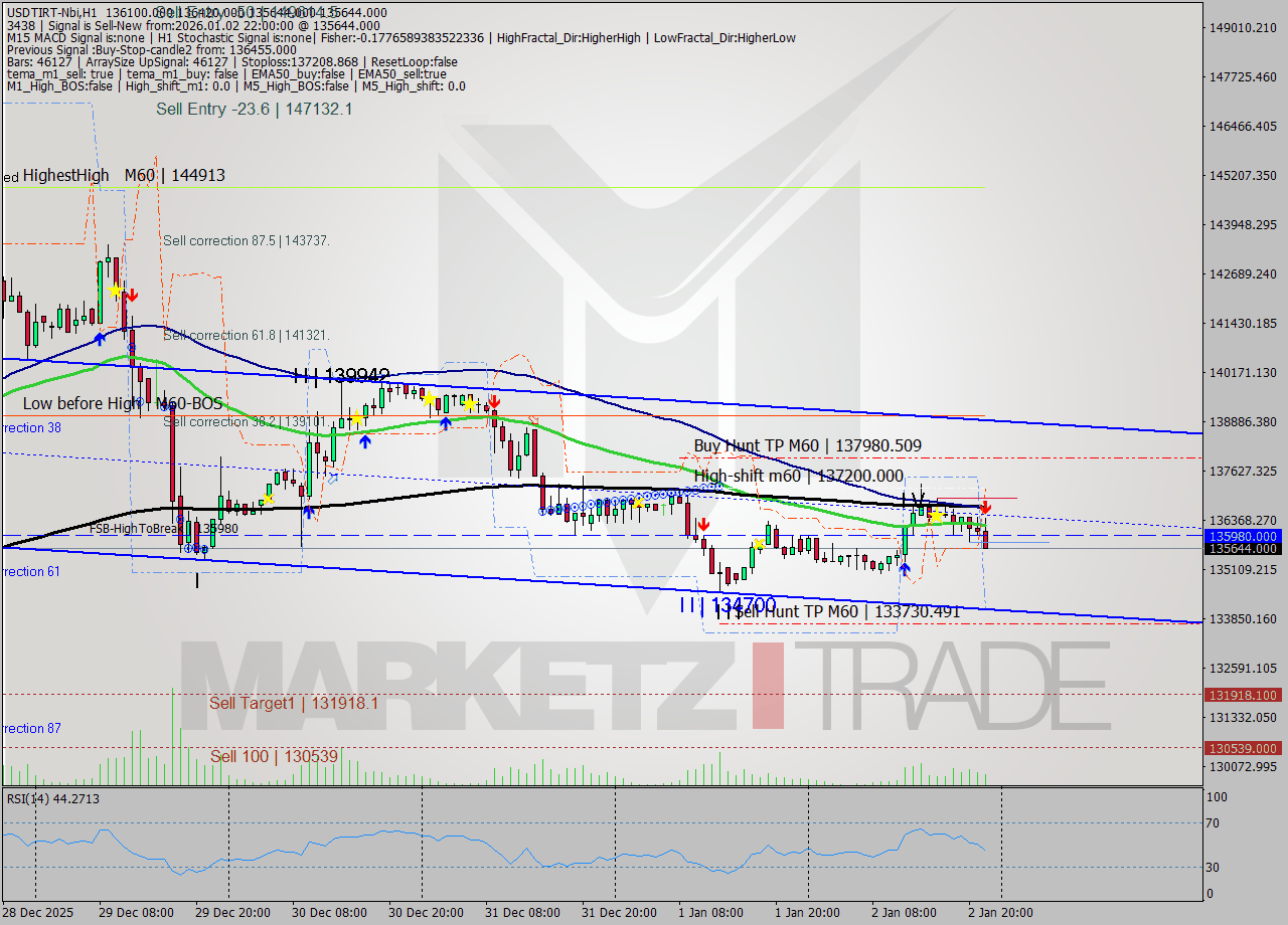 USDTIRT-Nbi MTF analysis at 2026.01.02 21:09