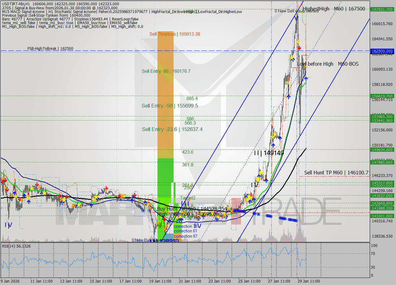 USDTIRT-Nbi MTF analysis at 2026.01.29 23:12