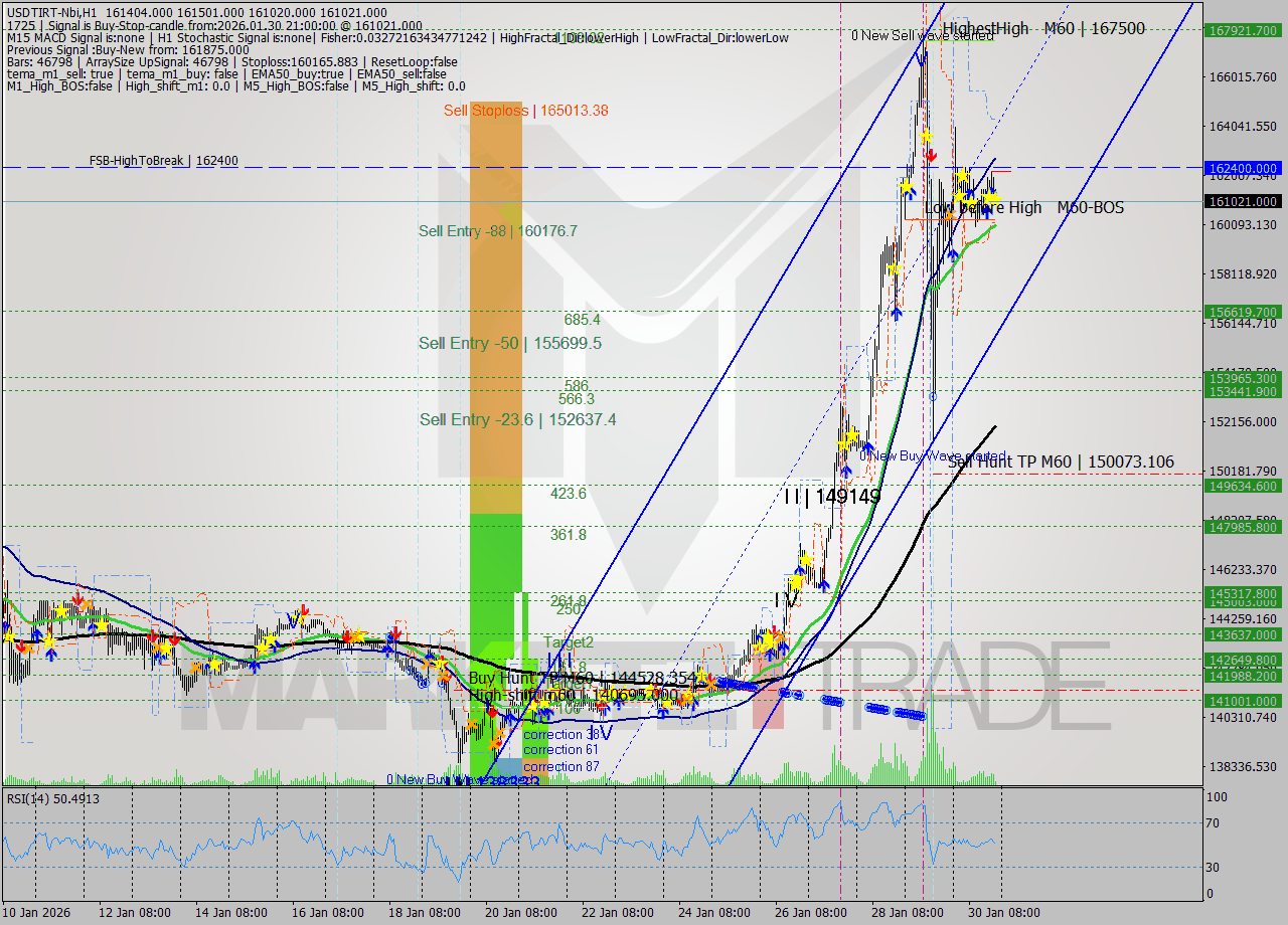 USDTIRT-Nbi MTF analysis at 2026.01.30 19:43