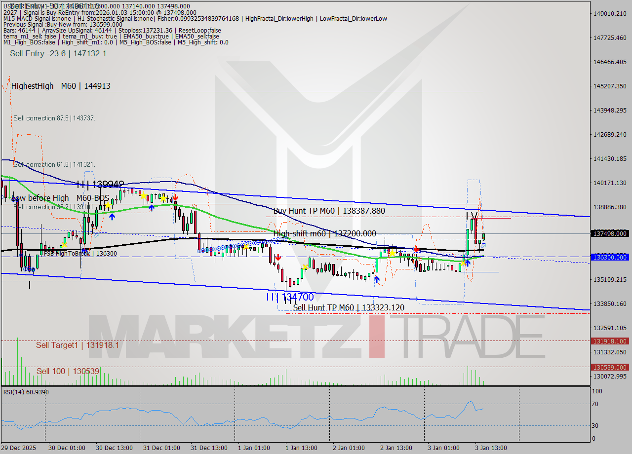 USDTIRT-Nbi MTF analysis at 2026.01.03 14:15