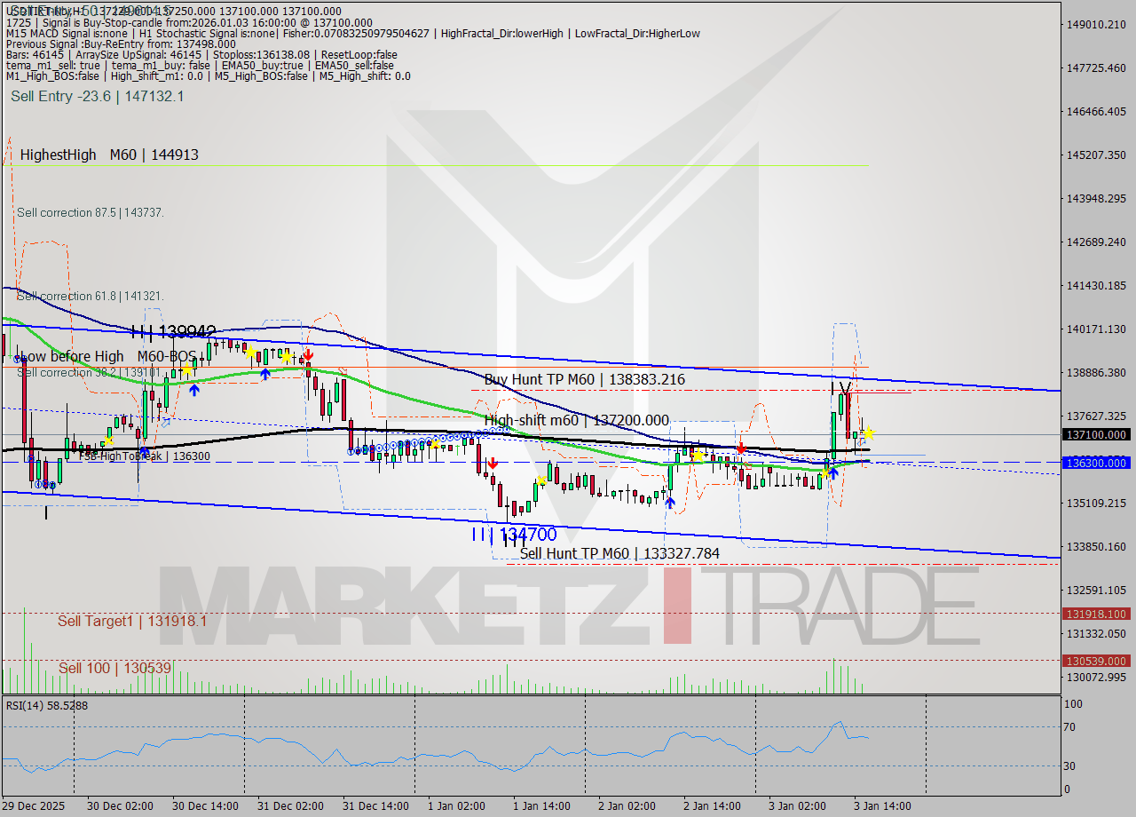 USDTIRT-Nbi MTF analysis at 2026.01.03 14:35