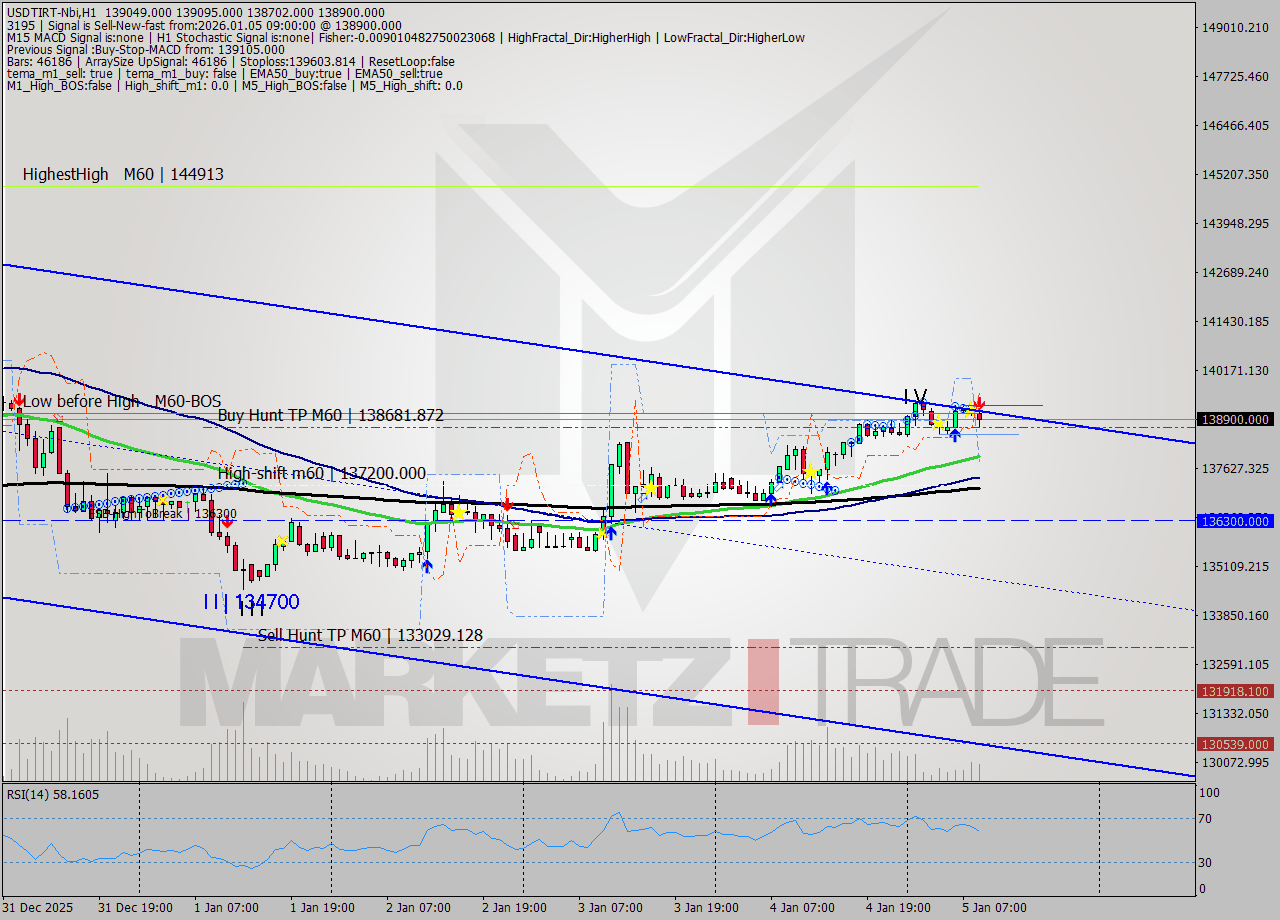 USDTIRT-Nbi MTF analysis at 2026.01.05 08:13