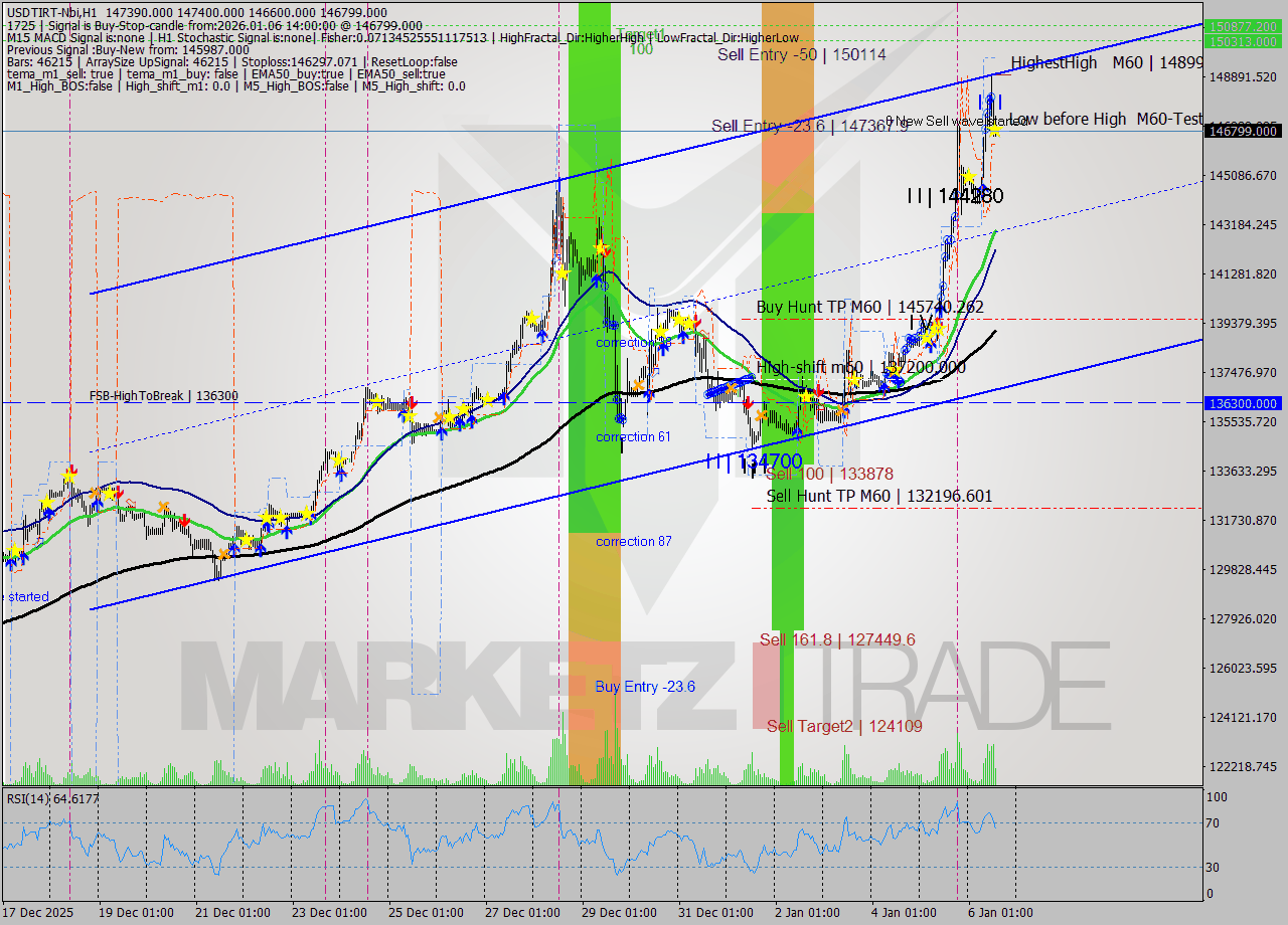 USDTIRT-Nbi MTF analysis at 2026.01.06 12:59