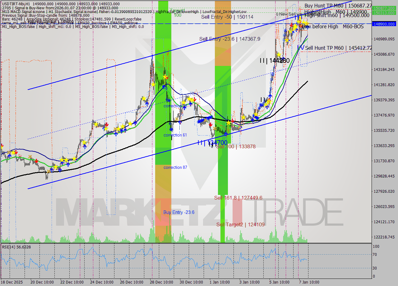 USDTIRT-Nbi MTF analysis at 2026.01.07 21:30