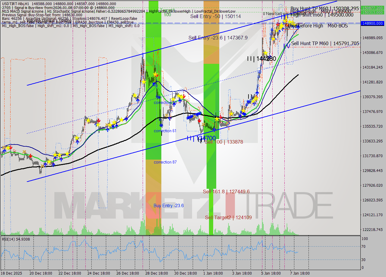 USDTIRT-Nbi MTF analysis at 2026.01.08 05:55