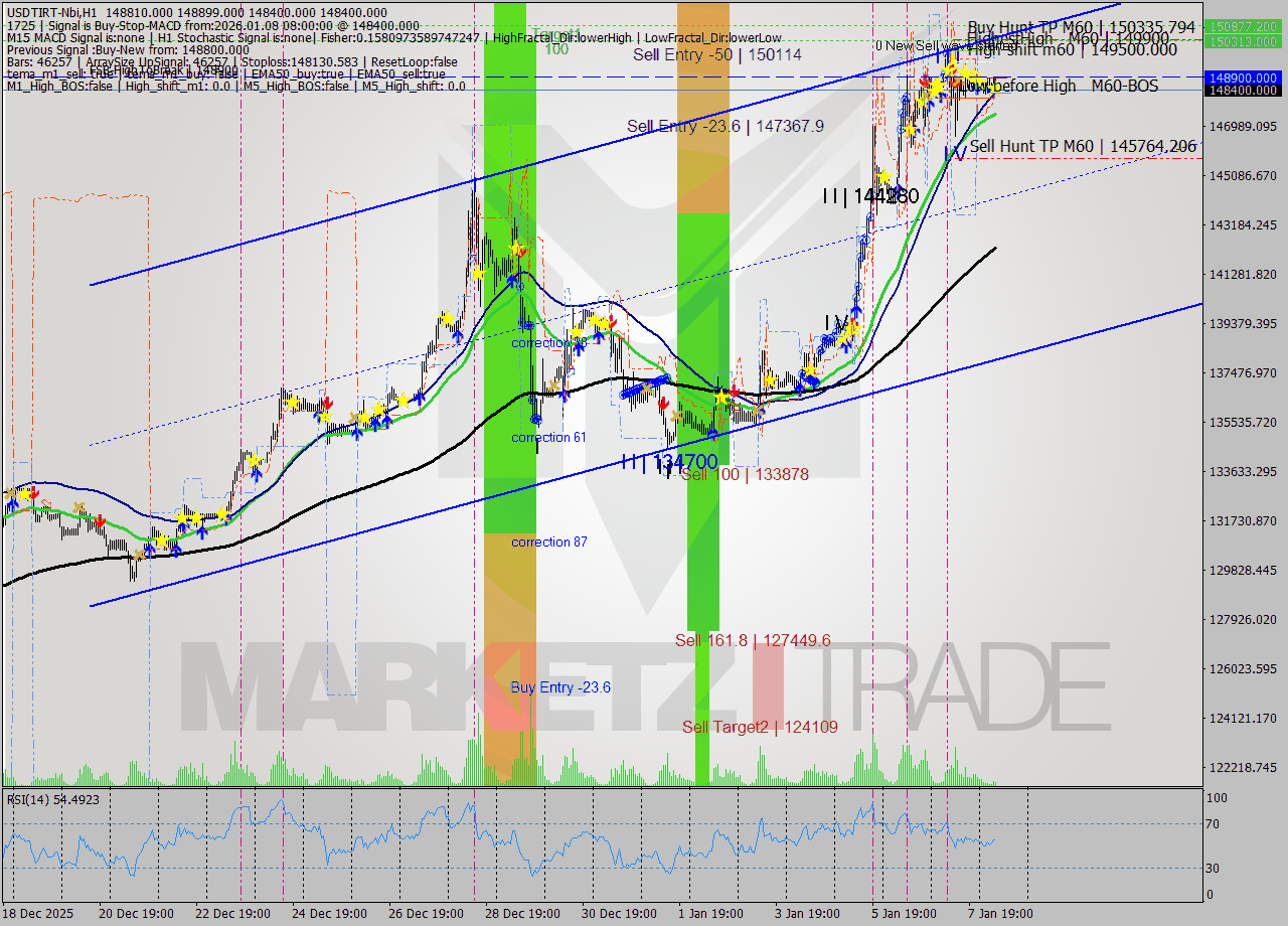 USDTIRT-Nbi MTF analysis at 2026.01.08 07:21