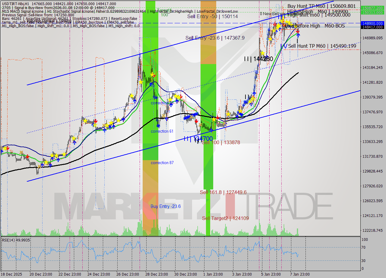 USDTIRT-Nbi MTF analysis at 2026.01.08 10:50