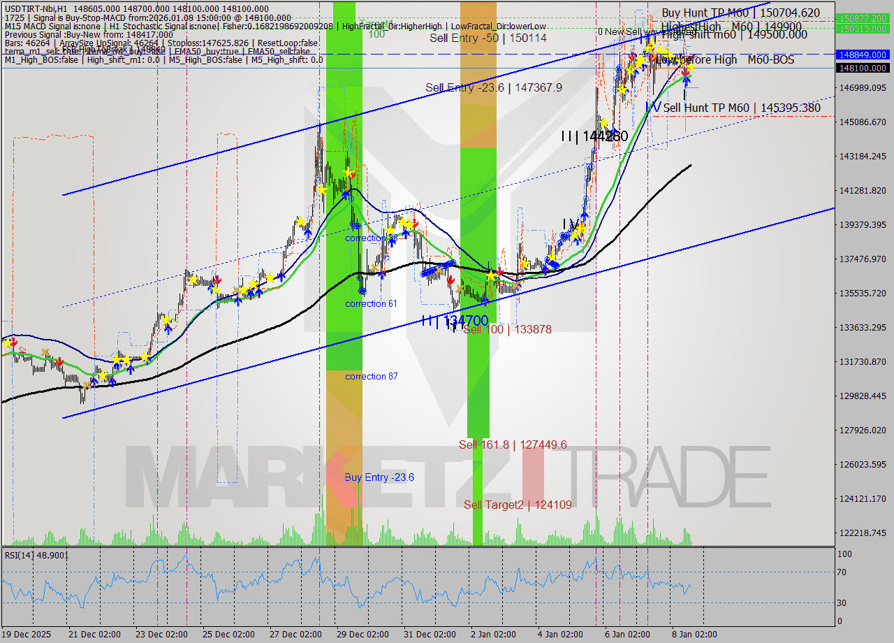 USDTIRT-Nbi MTF analysis at 2026.01.08 13:54